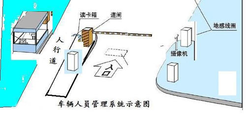 智能小區樓宇對講系統