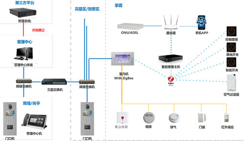 自己能安裝樓宇對講系統嗎？
