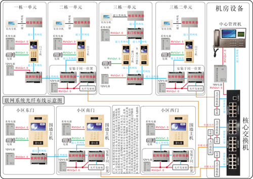 數字對講與模擬對講混合組網(wǎng)方法
